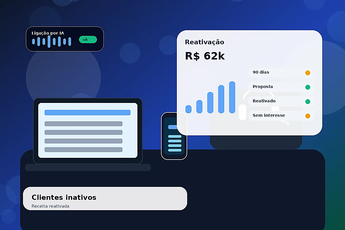 IA para reativar clientes inativos com ligações inteligentes