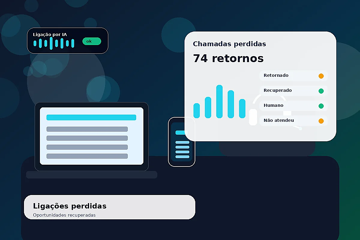 IA para recuperar ligações perdidas e retornar clientes automaticamente